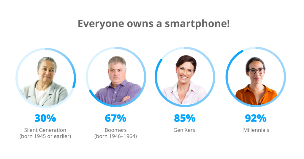 Staffbase Every Generation Owns Smartphone