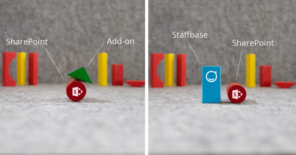Limitations of the Intranet In-A-Box Staffbase and SharePoint