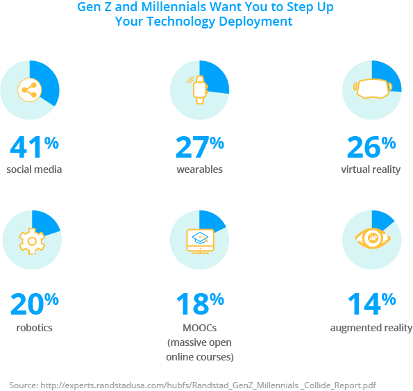 Workplace Technology