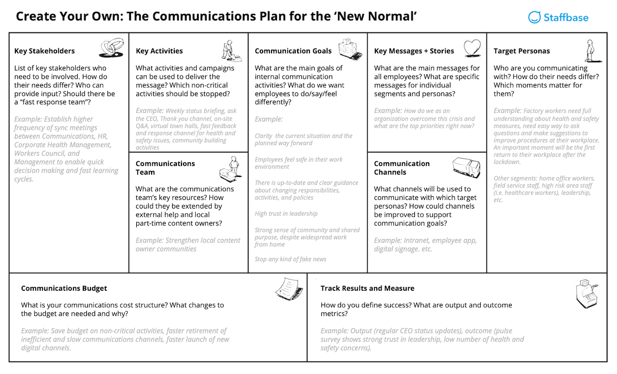 1 Page Internal Communication Strategy Template Free Download Staffbase Blog